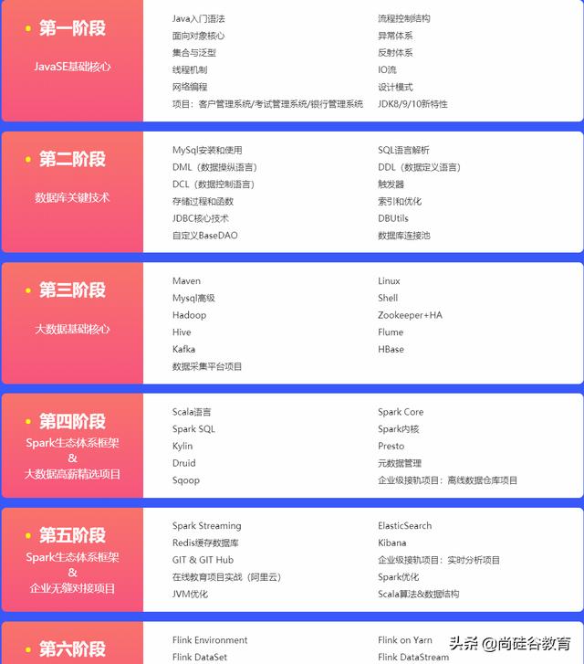 大数据培训的内容是什么,有哪些方式？
