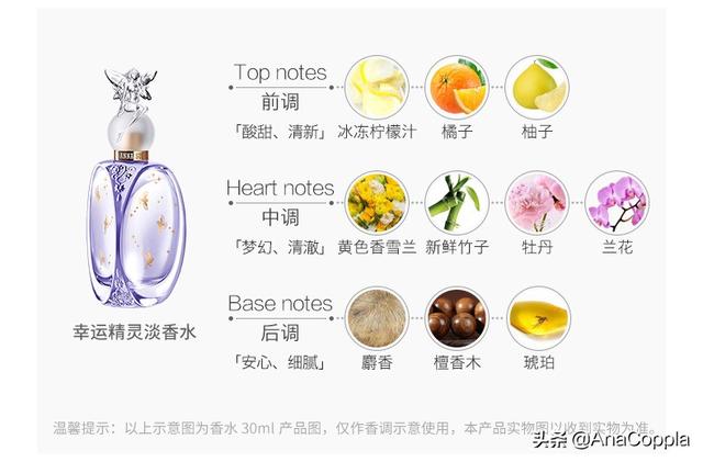 marcjacobs小雏菊,Daisy小雏菊香水怎么样？