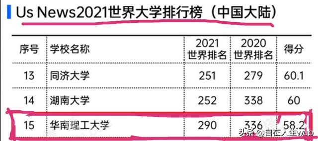 廣州華南理工大學怎么樣,華南理工在985里面強不強(圖2) 廣州華南理工大學怎么樣,華南理工在985里面強不強(圖2)