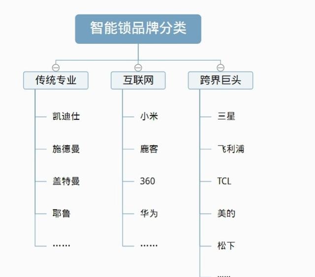 安全智能锁:目前还未被破解的指静脉智能锁靠谱吗？安全性比指纹锁高吗？