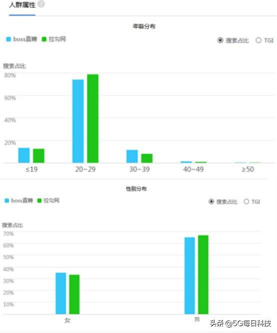 找工作哪个网站靠谱,哪个求职网站（app）最靠谱？