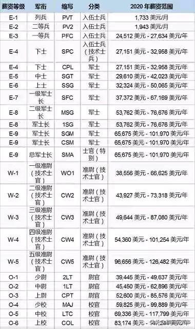 美军士兵阵亡后，家属会得到多少抚恤金？插图104