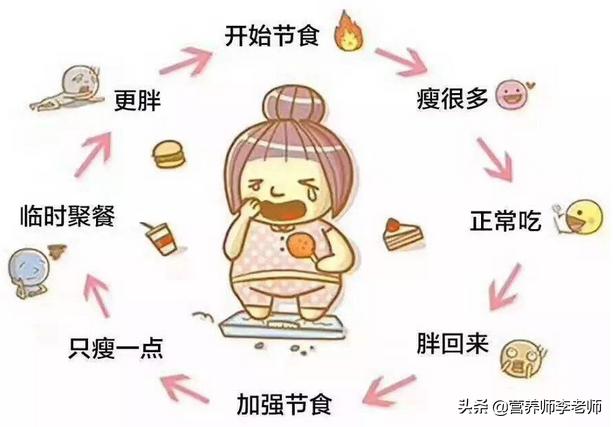 快速<a href=https://maguai.com/list/56-0-0.html target=_blank class=infotextkey><a href=https://maguai.com/list/56-0-0.html target=_blank class=infotextkey>健康</a></a>减肥方法:正常而且快速的<a href=https://maguai.com/list/56-0-0.html target=_blank class=infotextkey><a href=https://maguai.com/list/56-0-0.html target=_blank class=infotextkey>健康</a></a>减肥方法有哪些？