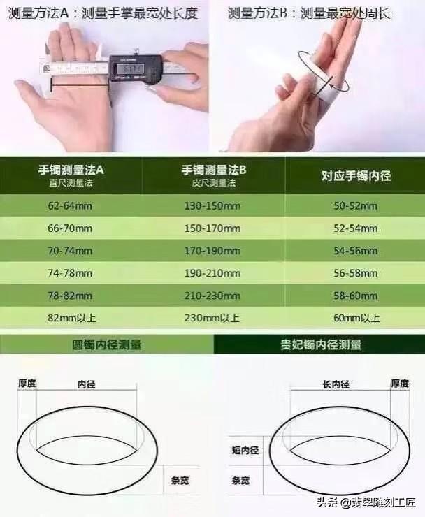 怎么算手镯圈口,如何测量手腕能佩戴多大的翡翠手镯？