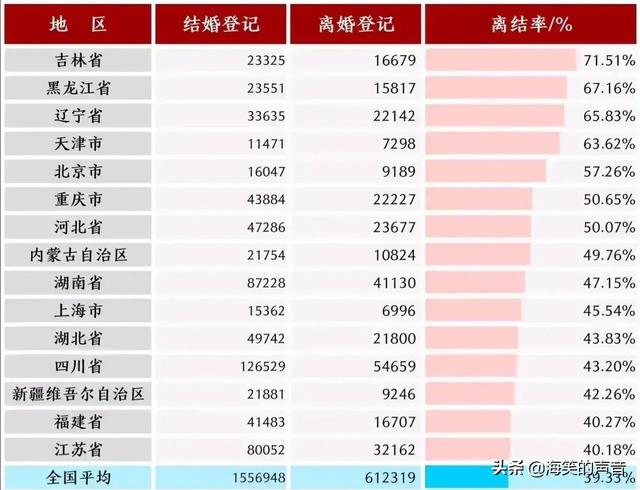 吉星鹏杀妻案:最近这些新闻，都是老公杀老婆，你们看后对未来是否有过担忧