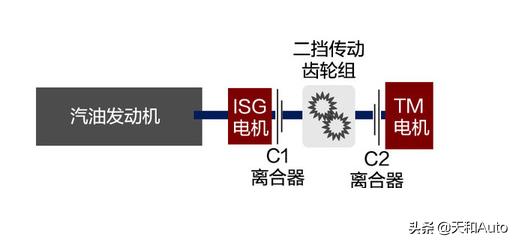 荣威新能源车型，如今新能源大热，荣威RX5 ePLUS续航、动力和配置如何？