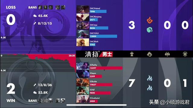 iG以2：0碾压DMO取胜,虽然进行了重组,但这样的iG你喜欢吗？