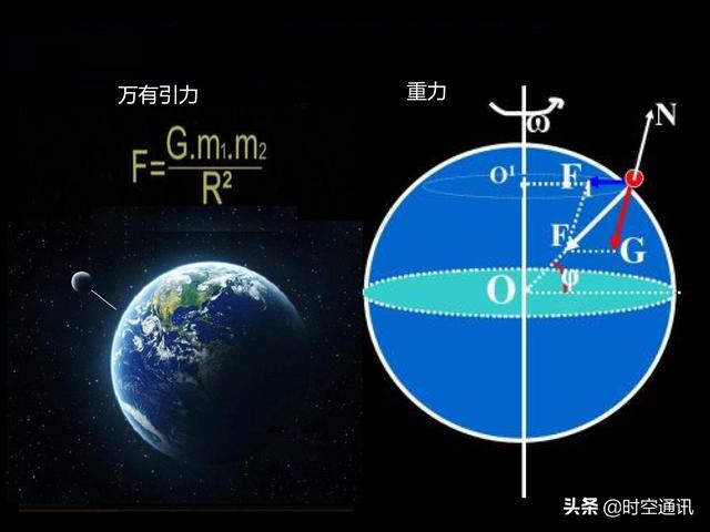 月球为什么是死星，月球为什么不和其他星球一样直接围绕太阳转