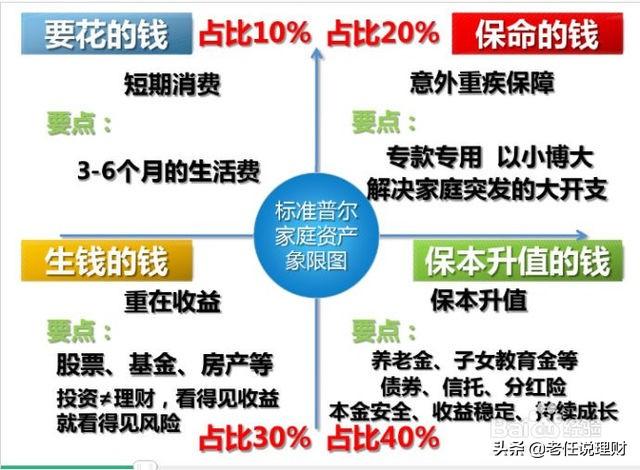 今日余额宝利率7日年化仅2.019%,万元每日收益才5毛4,零钱通都不如,60w撤出求指导？