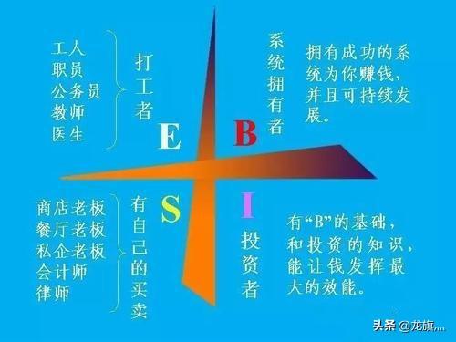 创业面临的困难，创业时，在最难的，自己最想放弃的时候该怎么办