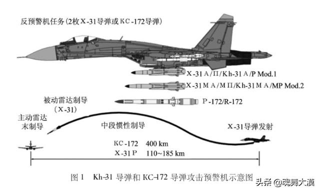 空空指:空空导弹是如何击落超远距离的战机的？