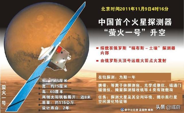 为什么天问一号不延续萤火这个名字叫做萤火二号?