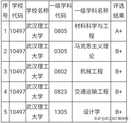 武汉理工大学创业园，哈尔滨工程大学和武汉理工大学哪个强一些