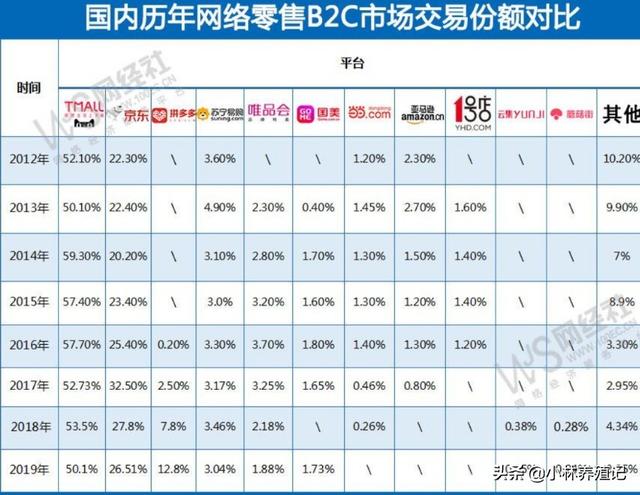 你觉得目前拼多多真的能威胁到淘宝吗？