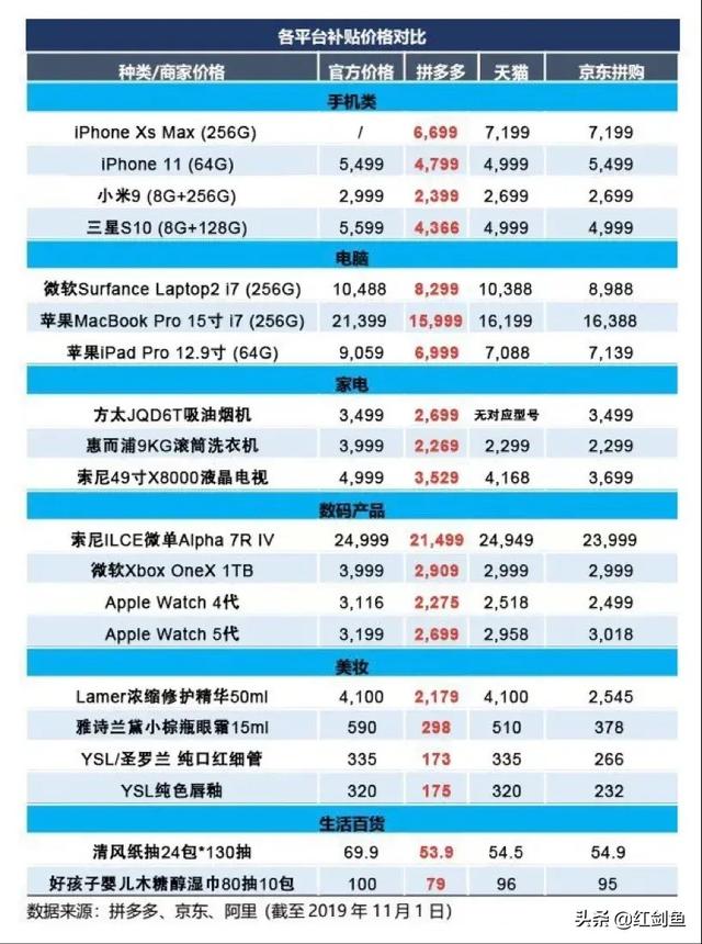 天猫双十一瓜分20亿总攻略,如何更快升级打对手呢？