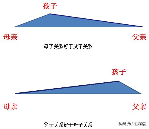 聪明的父亲怎样教孩子的，懂得向孩子“示弱”的父母，孩子更强大，聪明的父母是如何做的？