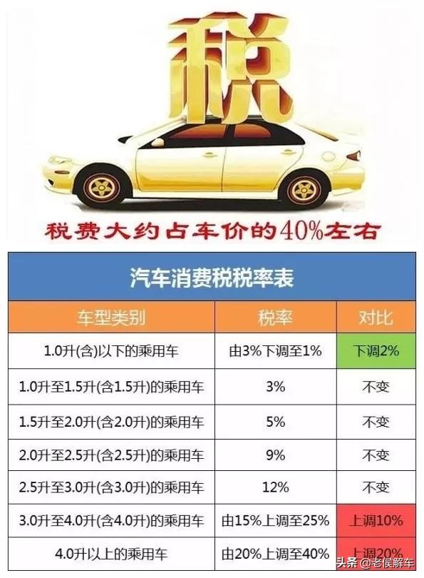 新能源汽车有购置税吗，特斯拉汽车已经进入中国新能源车辆免征购置税名录，你怎么看