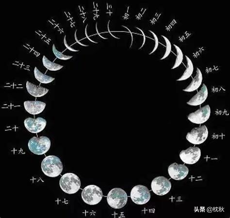 请来说一下阴历和阳历是怎么回事？