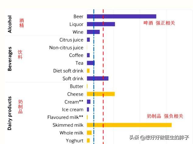 红酒尿酸，喝白酒和蒸桑拿能降低尿酸吗？