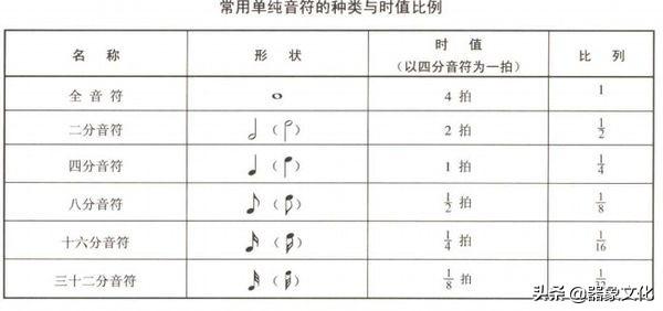 头条问答 乐理中的拍子是音量大小的意思吗 如何理解 礼乐精神的回答 0赞
