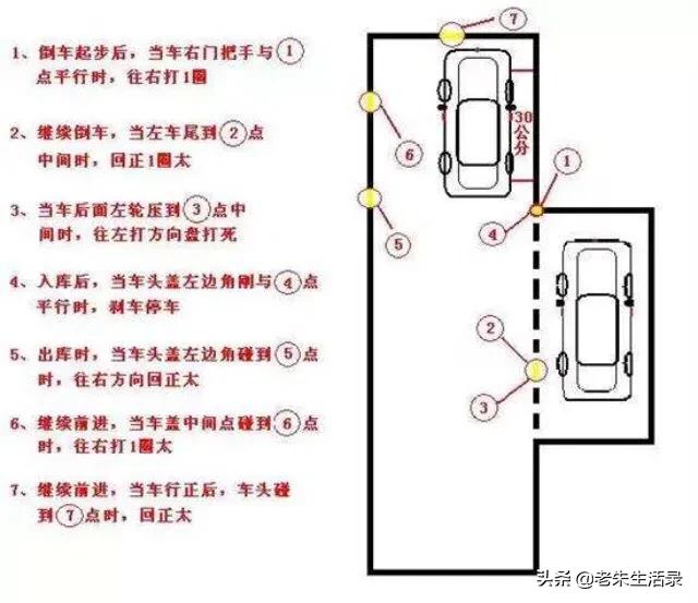 头条问答 - 侧方停车出库技术要领有哪些?(汽车教练的回答,0赞)