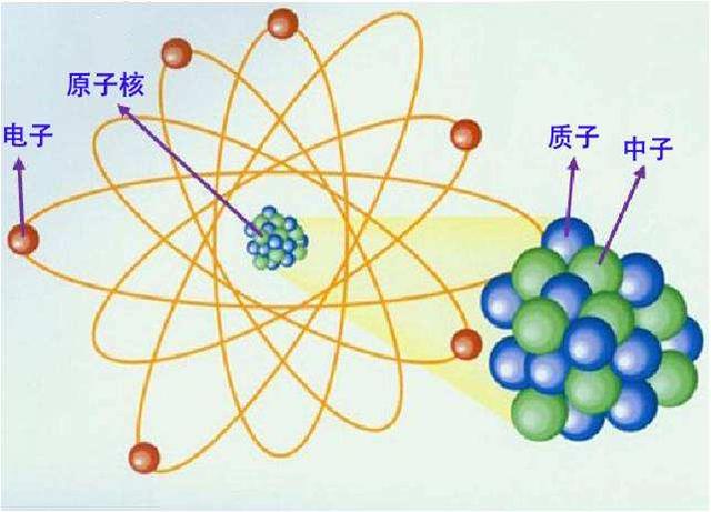 原子中的电子围绕原子核做永不停息的高速运动能量从哪儿来