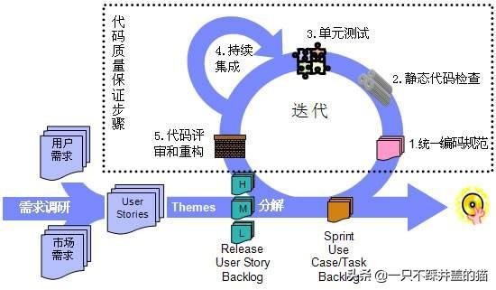 单元测试到底是什么？应该怎么做？