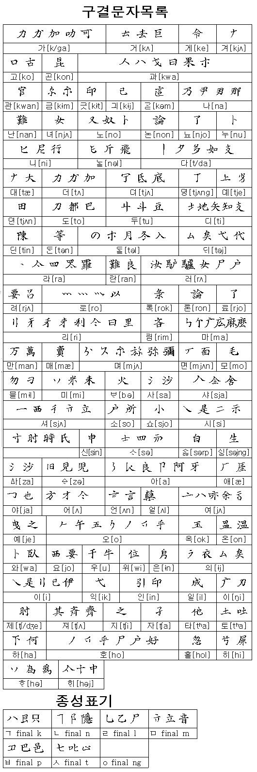 吴城垈:有哪些汉字在日语韩语中仍在使用，在现代标准汉语中几乎不使用？