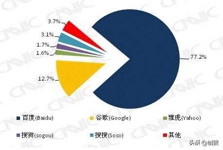 中文搜索引擎，中文搜索引擎有哪些