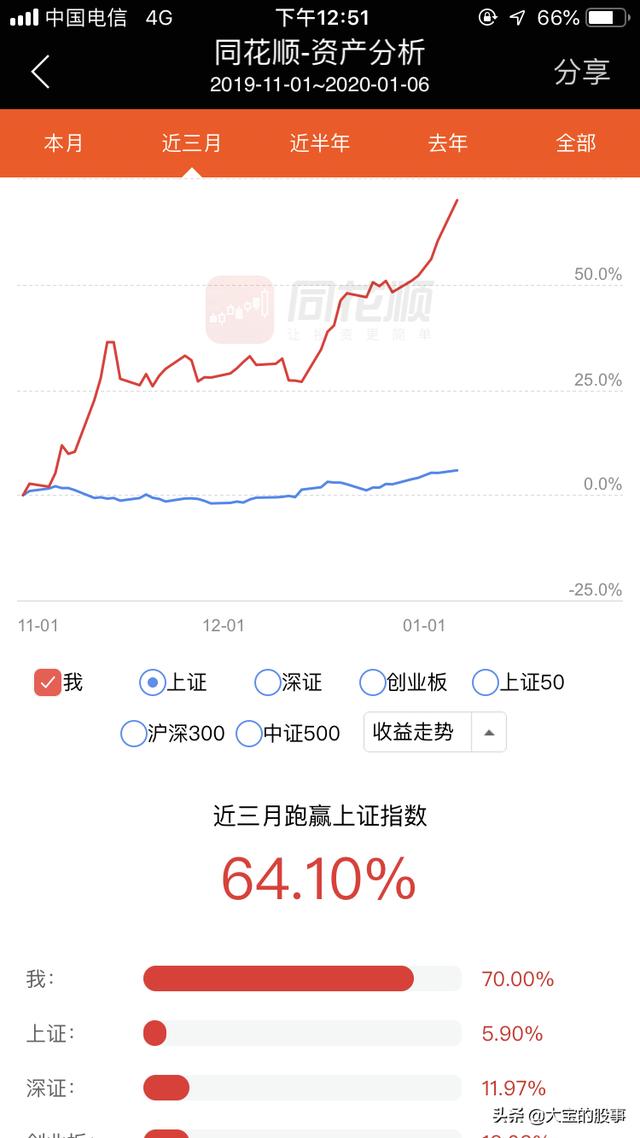 五万块怎么在十天内增值五千块？
