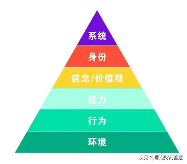 自主创业者,如果想创业要往哪个方面比较好？