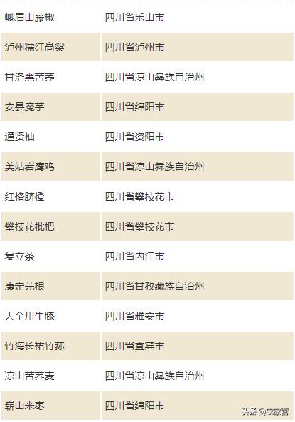 四川最出名的特产有哪些，四川特产有哪些方便带走送人的