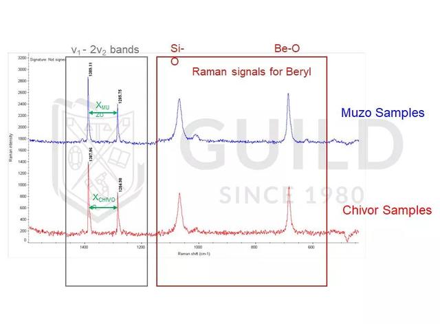 如何判断石头是不是玉石,怎样辨别一块石头是不是玉？需要详细回答？