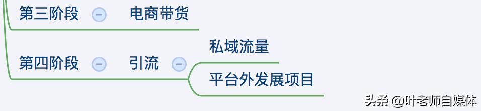 如何打造吸金<a href=https://maguai.com/list/256-0-0.html target=_blank class=infotextkey><a href=https://maguai.com/list/256-0-0.html target=_blank class=infotextkey>朋友圈</a></a>:现在做什么行业比较有前景？