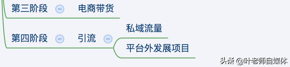 如何打造吸金<a href=https://maguai.com/list/256-0-0.html target=_blank class=infotextkey>朋友圈</a>:现在做什么行业比较有前景？