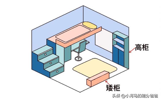 空间小的儿童房怎么布置