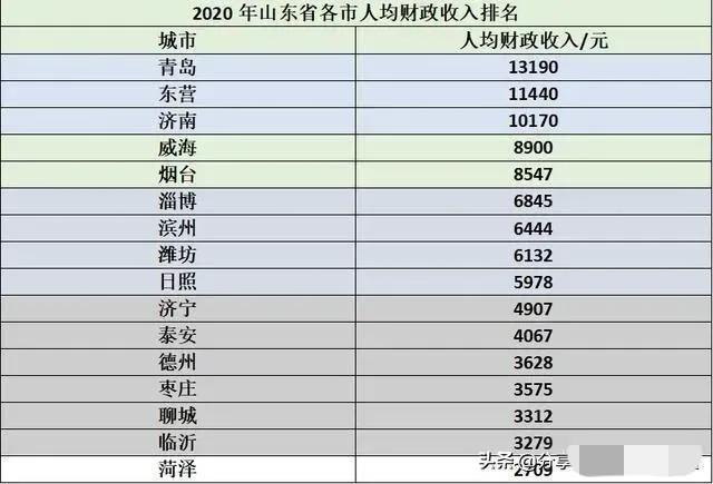 德州古牧吧:在山东德州月收入一万生活怎么样？