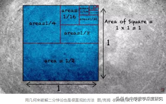 太平洋绿龟怎么进海百度知道:如何用数学方法推翻阿基里斯
