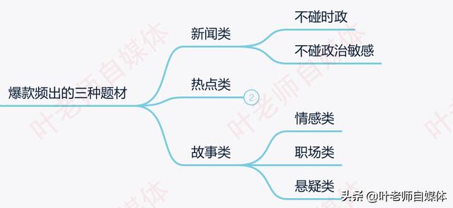 冷启动、爆款制造、直播带货，百万粉丝视频号主运营秘籍，怎么能写出爆款的头条内容呢？