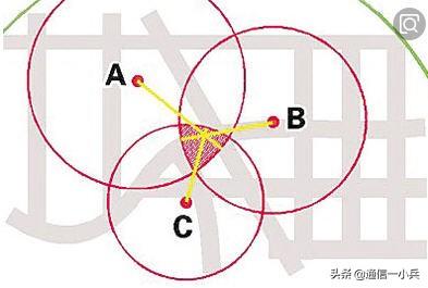 怎么知道对方在哪里手机定位，我一个朋友被人定位，不拿手机别人也知道他在哪里，是怎么回事