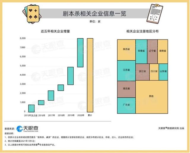 剧本杀到底是什么，怎么看待剧本杀这种游戏？