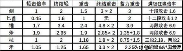 头条问答 刺客信条奥德赛为什么有两个战士伤害数值 如何计算得到的 3个回答