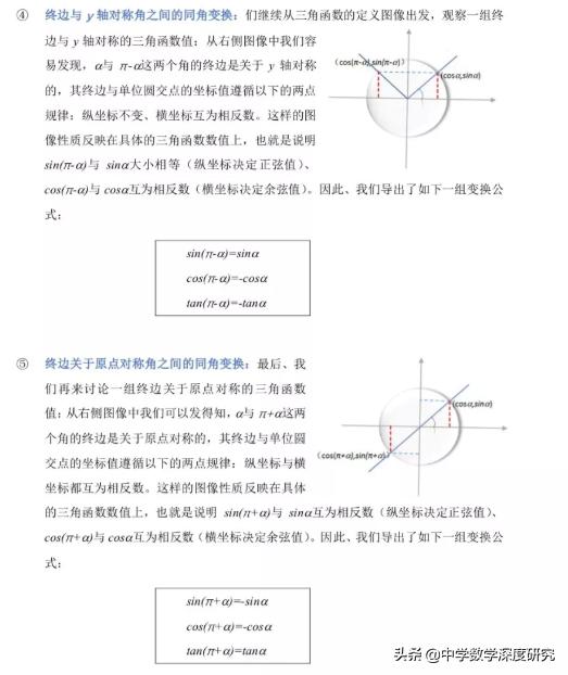 高中数学超强画图能力怎么练就 淡波逸柳的回答 头条问答