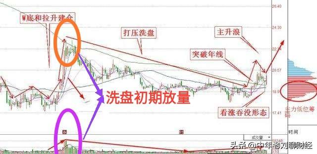 强生市值，庄家洗盘都表现在哪些方面