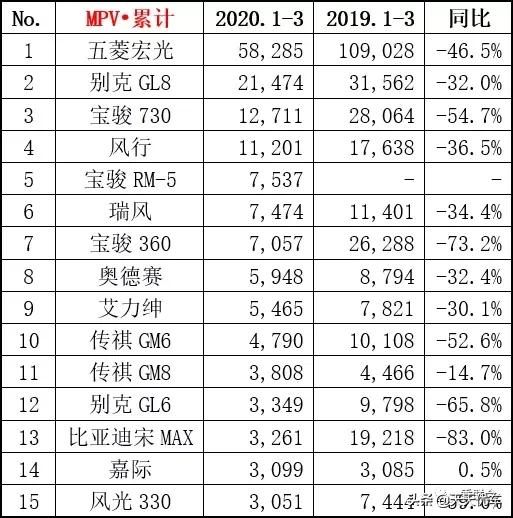 请问雪佛兰马上要上市的纯电车型安全性能如何？