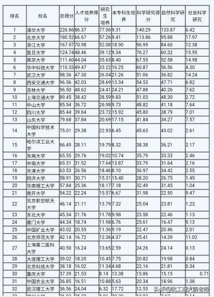 武汉理工大学创业园，哈尔滨工程大学和武汉理工大学哪个强一些