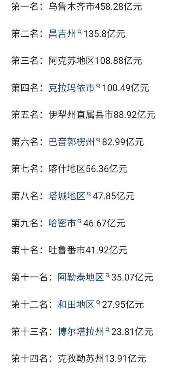 西藏公务员工资怎么样，新疆公务员待遇怎么样，工资高不高