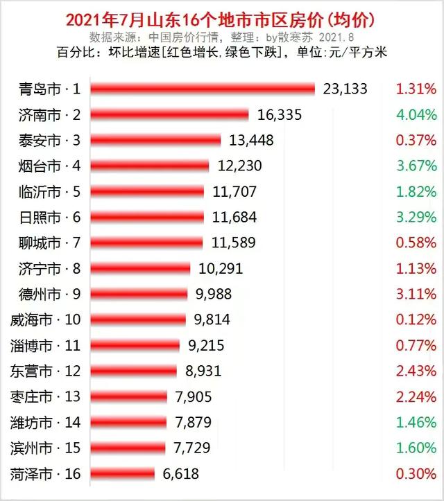 泰安比高犬:在泰安一个月一万的收入算什么水平？
