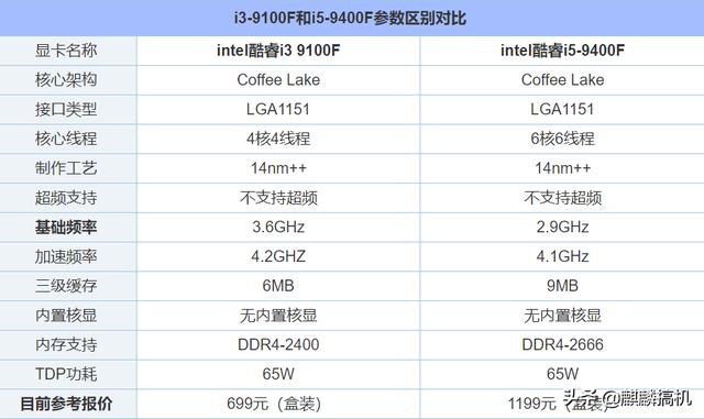 我的i39100f顯卡2060s需要升級一下cpu嗎