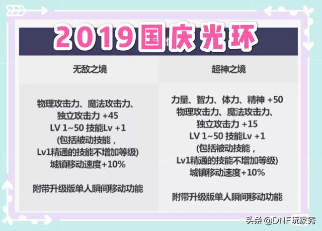 DNF：2019国庆光环2选1,应该如何选择？